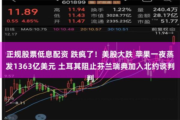 正规股票低息配资 跌疯了！美股大跌 苹果一夜蒸发1363亿美元 土耳其阻止芬兰瑞典加入北约谈判