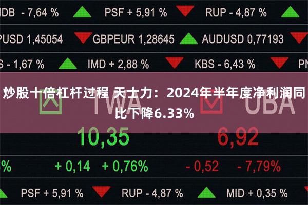 炒股十倍杠杆过程 天士力：2024年半年度净利润同比下降6.33%