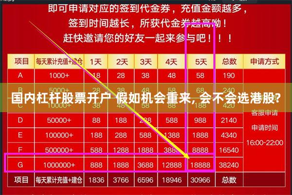 国内杠杆股票开户 假如机会重来, 会不会选港股?