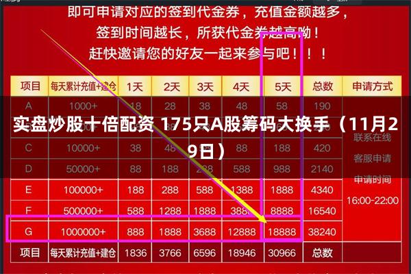 实盘炒股十倍配资 175只A股筹码大换手（11月29日）
