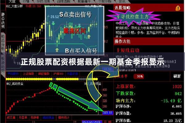 正规股票配资根据最新一期基金季报显示